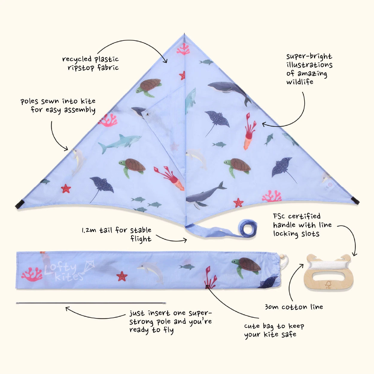 Ocean kite components