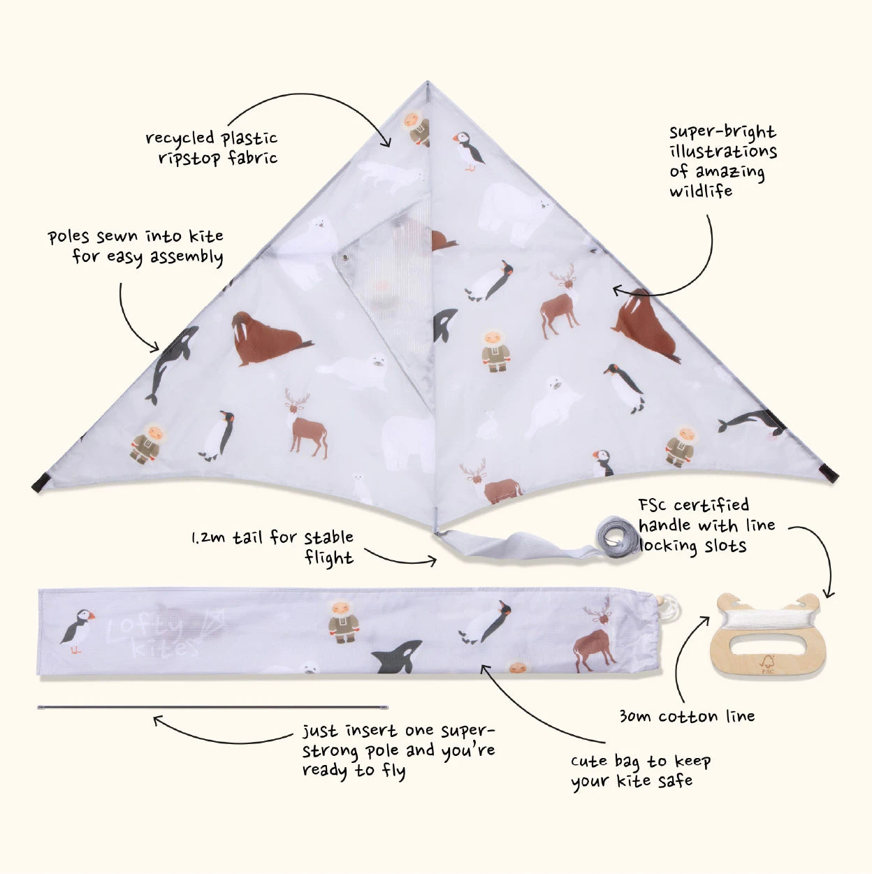 Polar Kite components