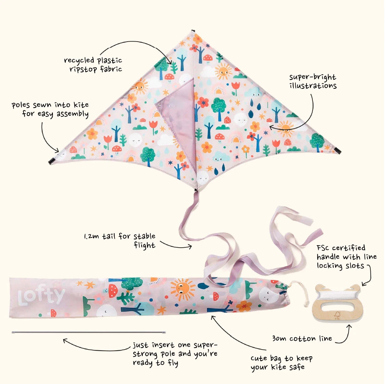 Happy Days kite components