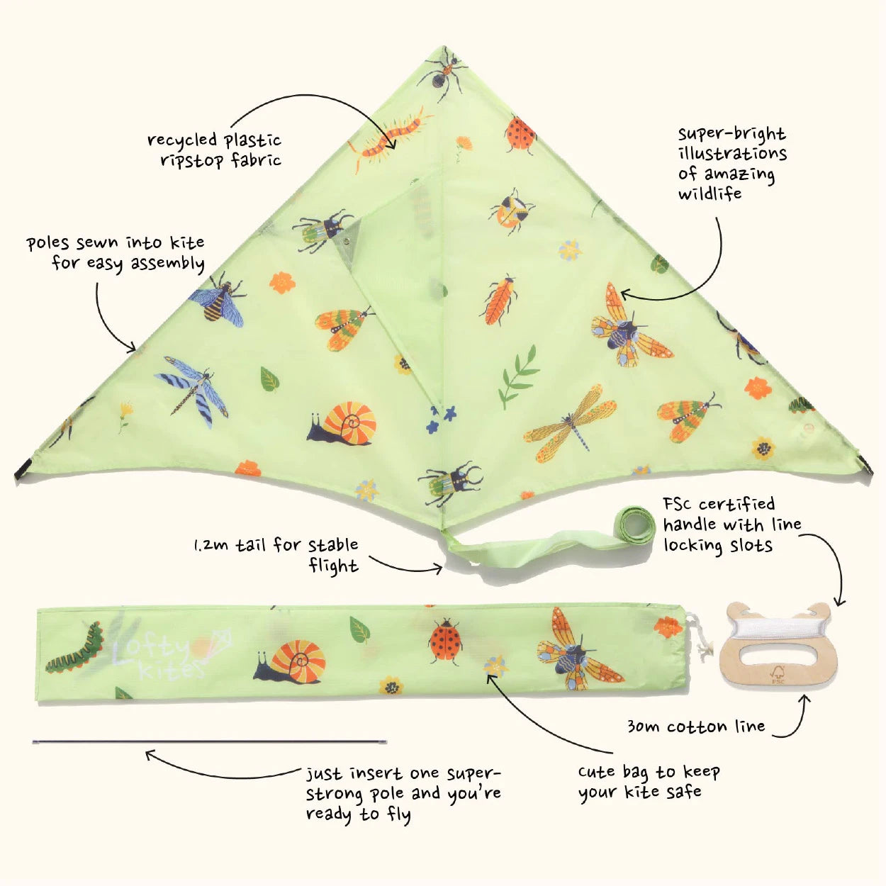Mini-beasts kite components